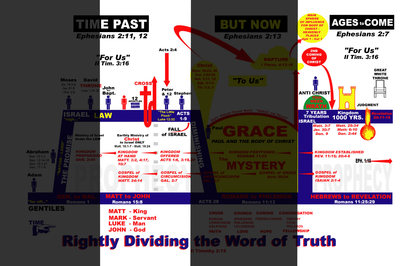 Rightly Dividing the Word of Truth With Mystery