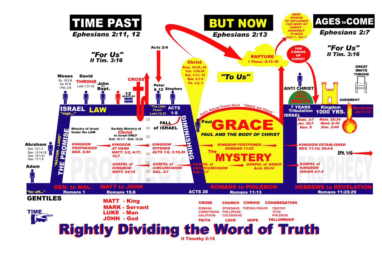 Rightly Dividing the Word of Truth With Mystery